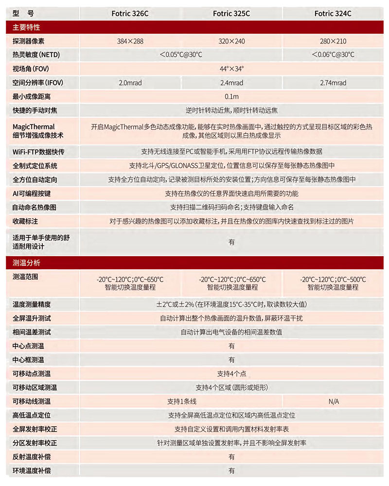 FOTRIC手持式熱像儀技術參數