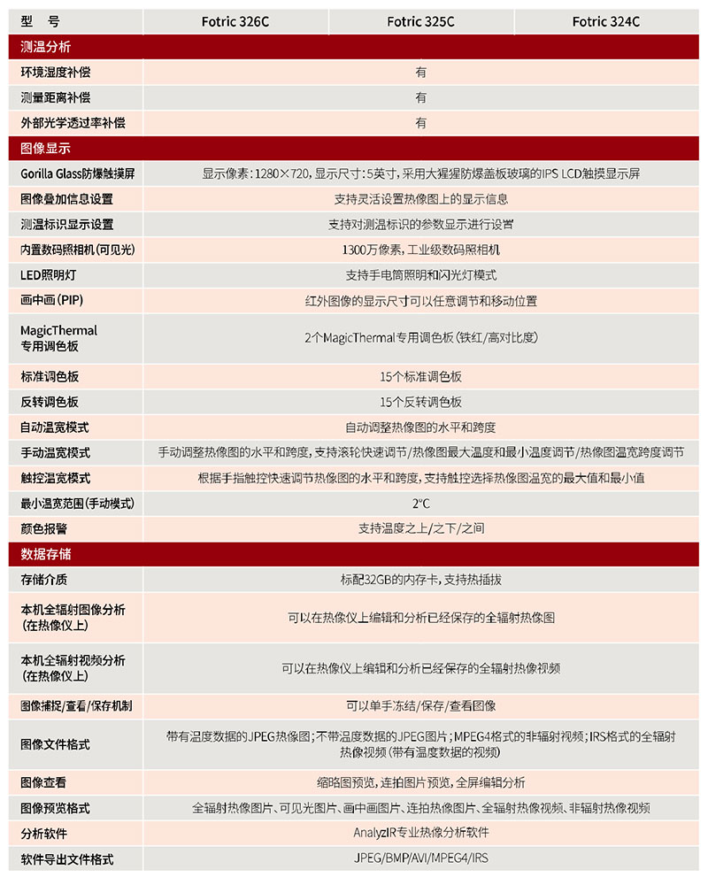 FOTRIC手持式熱像儀技術參數