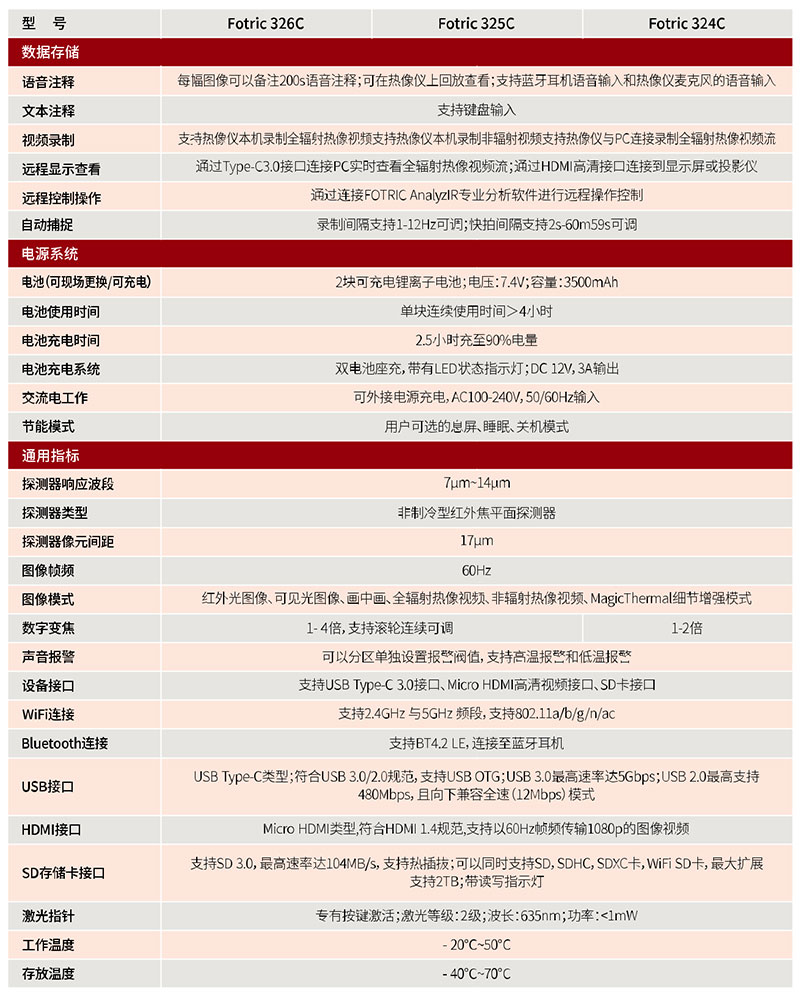 FOTRIC手持式熱像儀技術參數