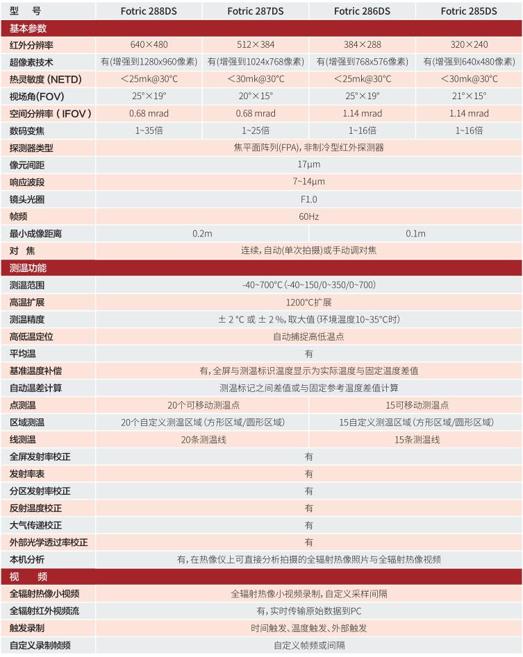 FOTRIC 280DS專家級科研熱像儀技術(shù)參數(shù)