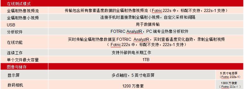 技術參數