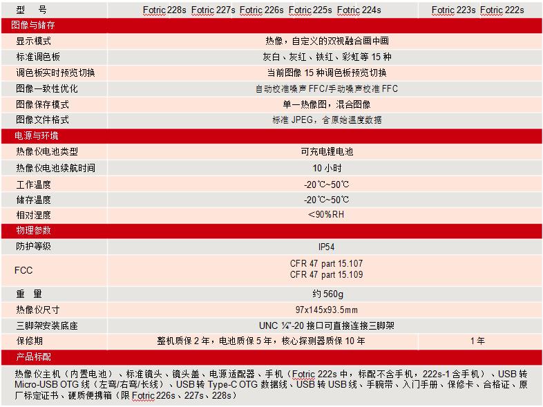 技術參數