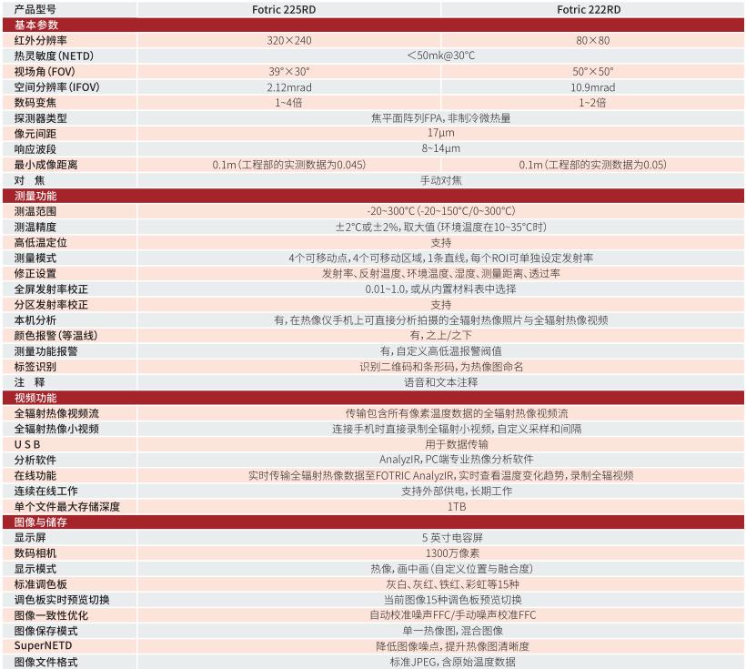 FOTRIC 220RD PCBA熱失效分析儀技術(shù)參數(shù)