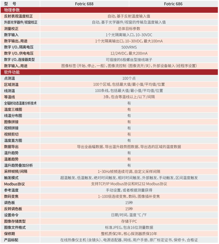 FOTRIC 680專業級在線熱像儀技術參數