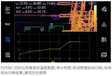 云熱像